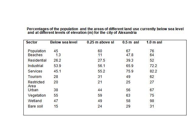 Sea level rise 1.JPG