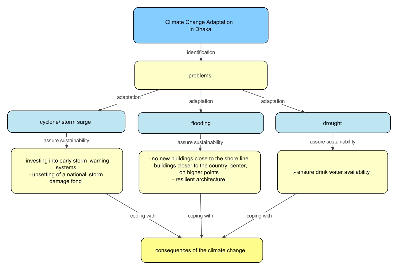 Climate change adaptation-copy.jpeg