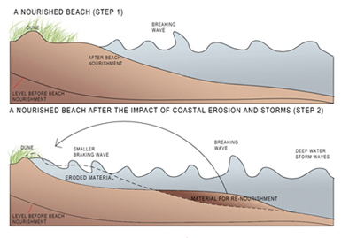 Group K erosion 2.jpg