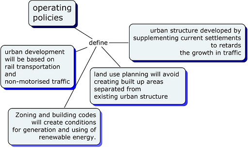 Land use strategy - climate change helsinki.jpg