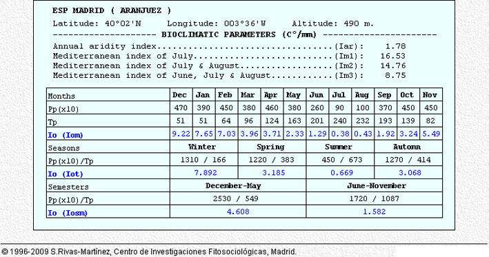 Bioclimatic Parameters 1933-1969 (37 years).jpg