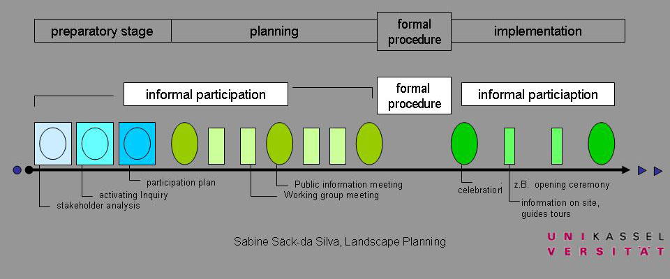 Example dasilva processbio.jpg