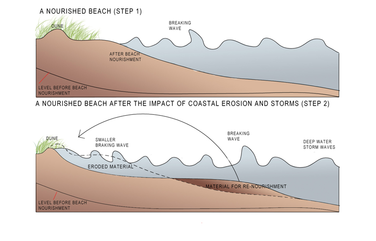 Group K erosion.jpg