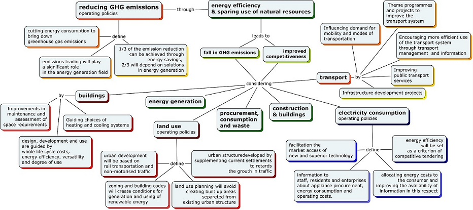 GHG emission strategy - climate change helsinki.jpg