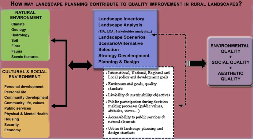 Landscape planning quality improvement.jpg