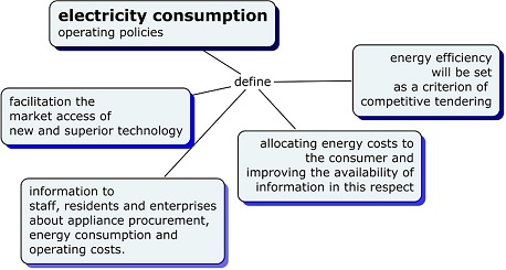 Electricity - climate change helsinki.jpg