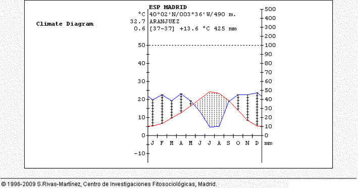 Climatic Diagram 02 1933-1969 (37 years).jpg