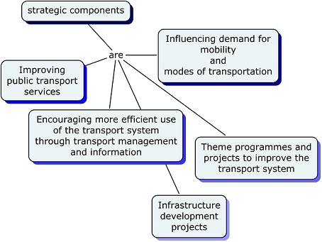 Transport strategy - climate change helsinki.jpg