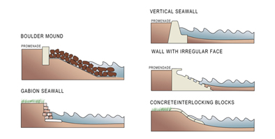 Group K seawalls.jpg