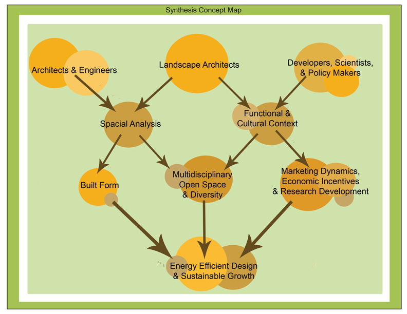 Future Landscapes Group 2 Clemson Tartu 2 Page 5.jpg