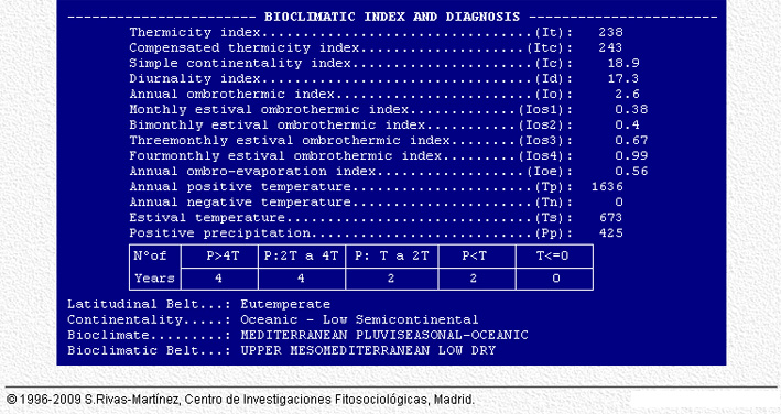 Bioclimatic Index and Diagnosis 1933-1969 (37 years).jpg