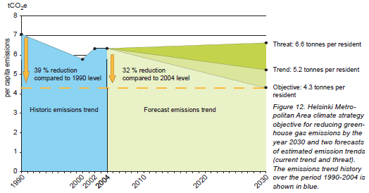 CO emissions 2030.png