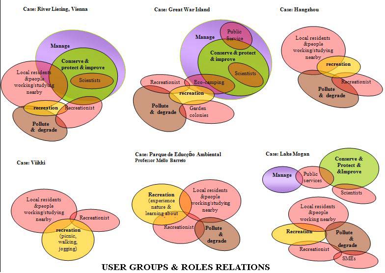 User group and roles analysis copy.jpg