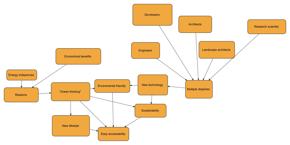 Ecobay Concept Map.jpg