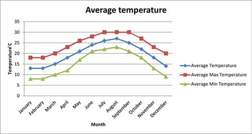 Temperature Alexandria.jpg