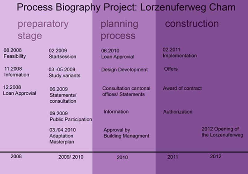 Scheme Lorzenufer1.jpg