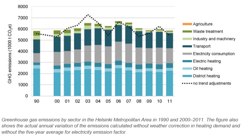 Gas emissions.png