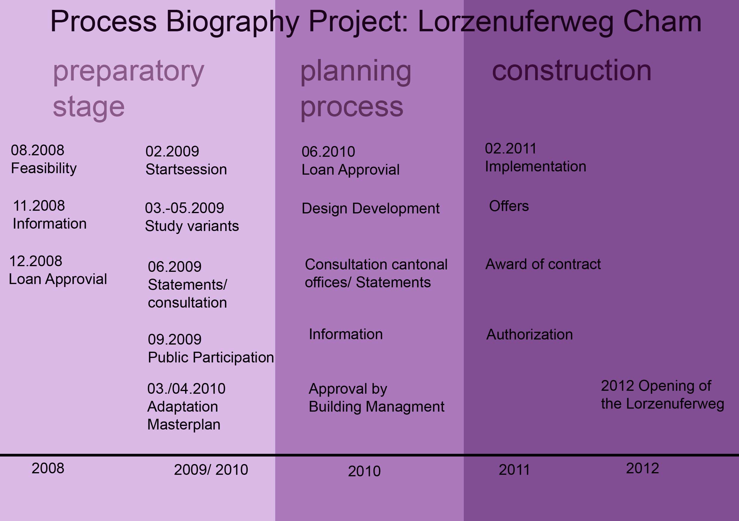 Scheme Lorzenufer.jpg