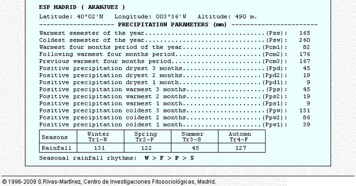 Precipitation Parameters 1933-1969 (37 years).jpg