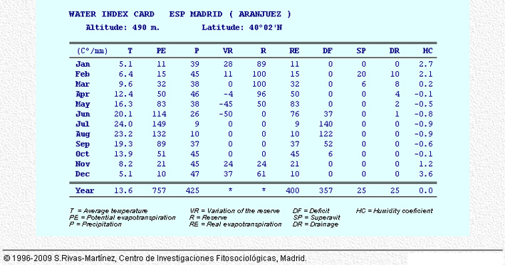 Water Index Card 1933-1969 (37 years).jpg