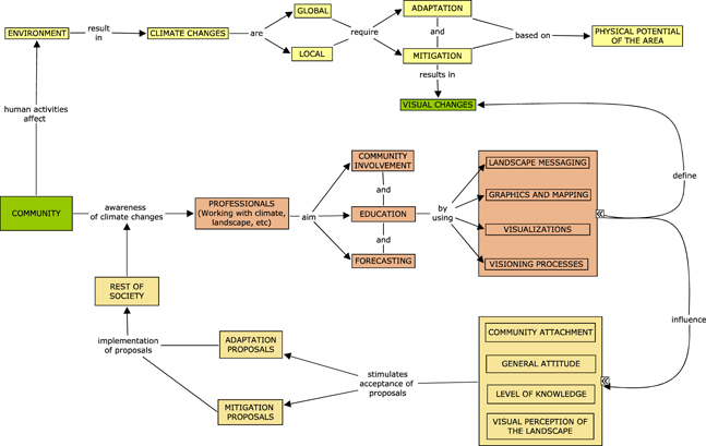 Group K concept map.jpg