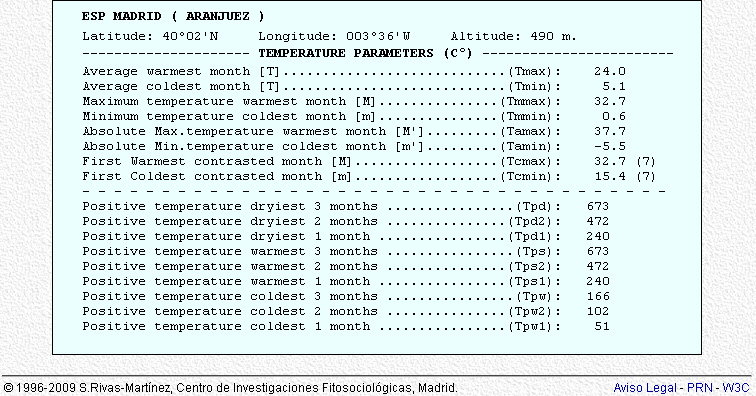 Temperature Parameters 1933-1969 (37 years).jpg