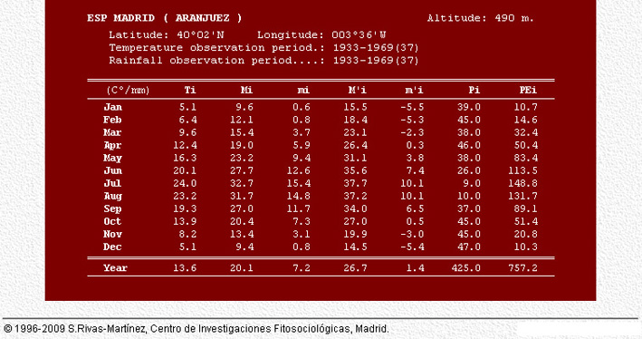 Temperature Data 1933-1969 (37 years).jpg