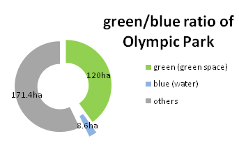 Green-blue ratio.jpg