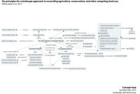 Concept map 3 - Theme context:Participation Discourse and Concepts