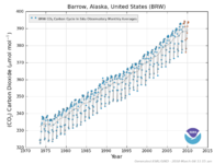 Carbon Dioxide