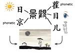 The meaning of landscape in Chinese character