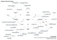 Concept map 4 - Theme context:Group Synthesis of the three themes