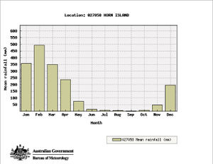 TSI rainfall.jpg