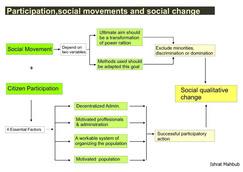 File:Ishrat socialchange.jpg