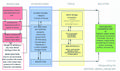 Thumbnail for version as of 22:49, 10 May 2010