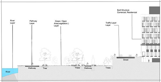 South Site Section