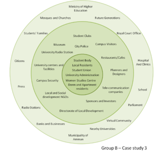 Stakeholder Map