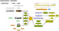 Concept map 2 - Theme context:Landscape Concepts