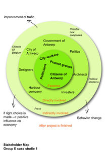 Stakeholder Map