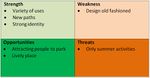 SWOT analysis