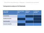 Comparative Analysis of GI Potentials