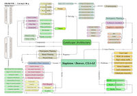 Green Infrastructure Case Study: Stapleton, Denver- Colorado USA, Gary Austin