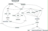 Concept map 5 - Theme context:Group Synthesis of the three themes