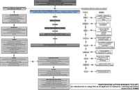 Concept map 2 - Theme context:Methods and Tools-PARTICIPATORY_ACTION_RESEARCH_TOOLKIT_An_introduction_to_using_PAR_as_an_Approach_to_Research,_Learning_and_Action