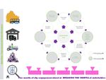 Stakeholders Map Problem of Urban Garbage