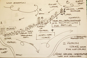 Geographical analysis of the site