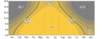 Daily Hours of Daylight and Twilight