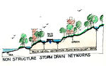 Section: Non Structure Storm Drain Networks in Mumbai, sketch by Nisit C.