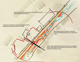 This projective drawing focuses on where hard elements could be placed within the landscape, it considers new safer ways for people t get on to the site, moving down in someway front he bridges, and overstepping the railway line. This map also suggests a promenade, which should have minimal impact, and not take over too much space from the vegetation. Stepping stones can help improve access to the waterside, and hope to tempt people to cross and move through the river, therefore improving the relation between local people and this very important element in their public landscape. The 'Phase 1' proposition simply acknowledges that introducing many hard elements in to a site like this, should perhaps be done in steps, as huge drastic changes and increase of hard landscape elements disturbs wildlife, and also be unsettling for community member onlookers.