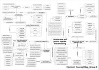 COMMON CONCEPT MAP